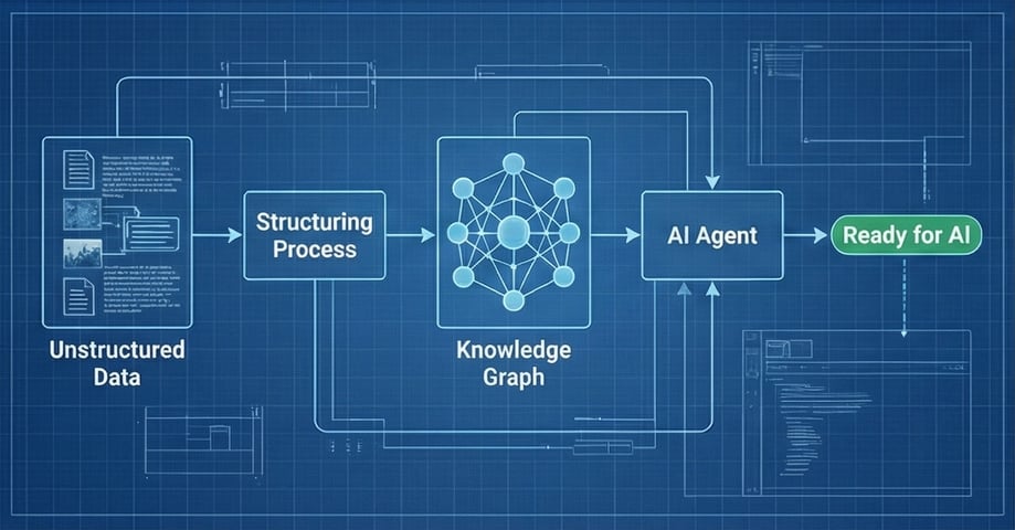 Flow for Ready for AI - Pragmatic AEO